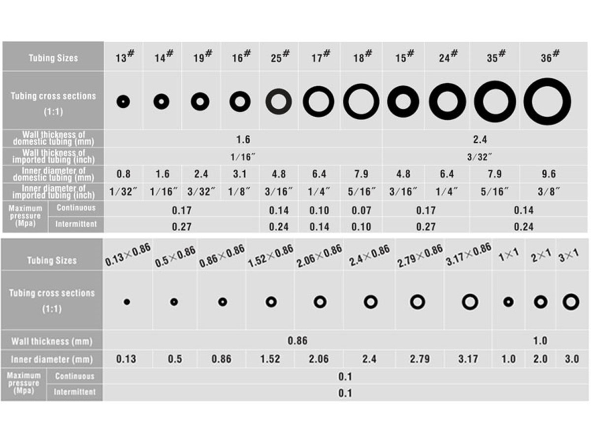 peristaltic-pump-multi-channel